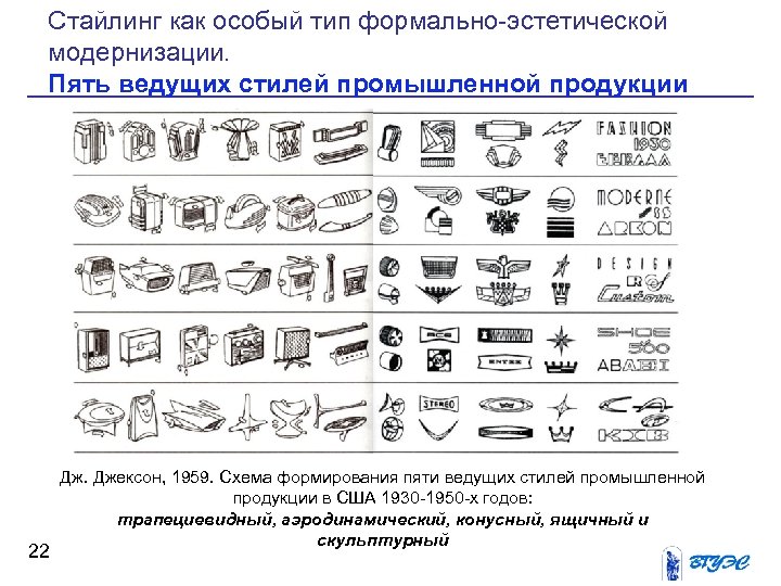 Стайлинг как особый тип формально эстетической модернизации. Пять ведущих стилей промышленной продукции 22 Дж.