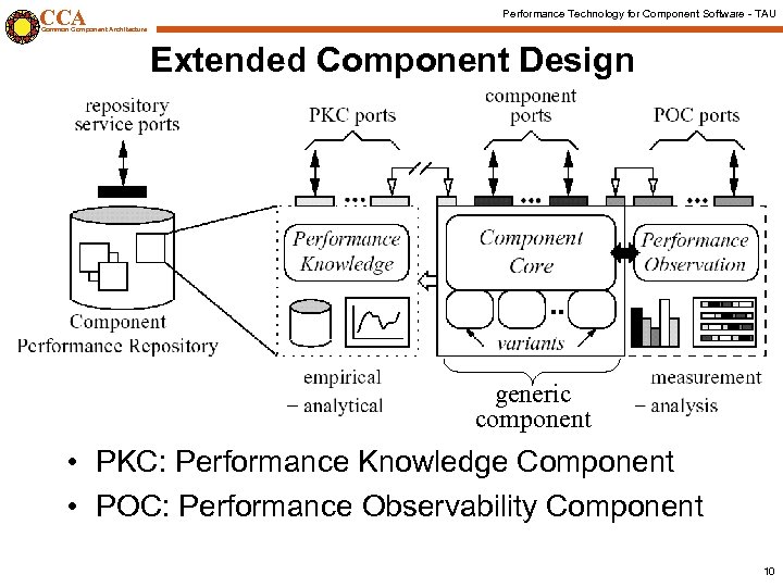 CCA Performance Technology for Component Software - TAU Common Component Architecture Extended Component Design