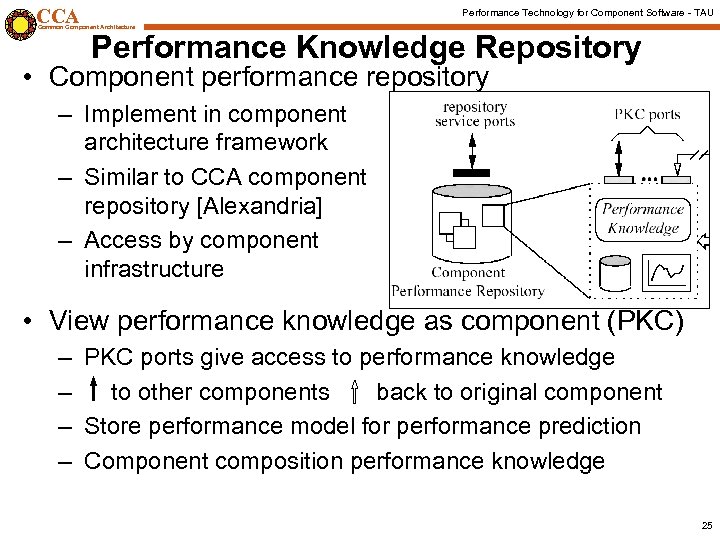 CCA Performance Technology for Component Software - TAU Common Component Architecture Performance Knowledge Repository