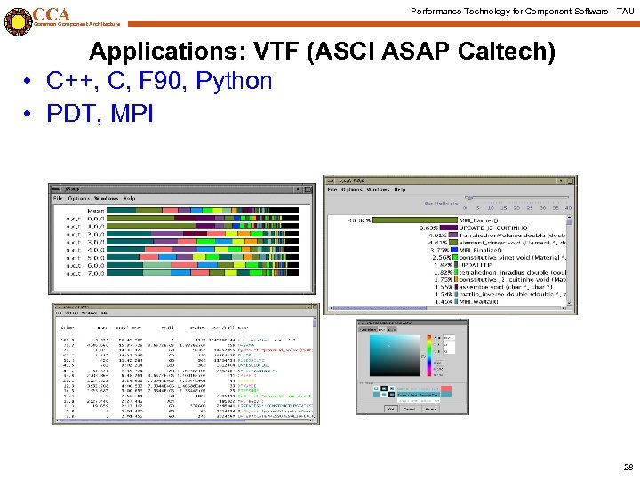 CCA Performance Technology for Component Software - TAU Common Component Architecture Applications: VTF (ASCI