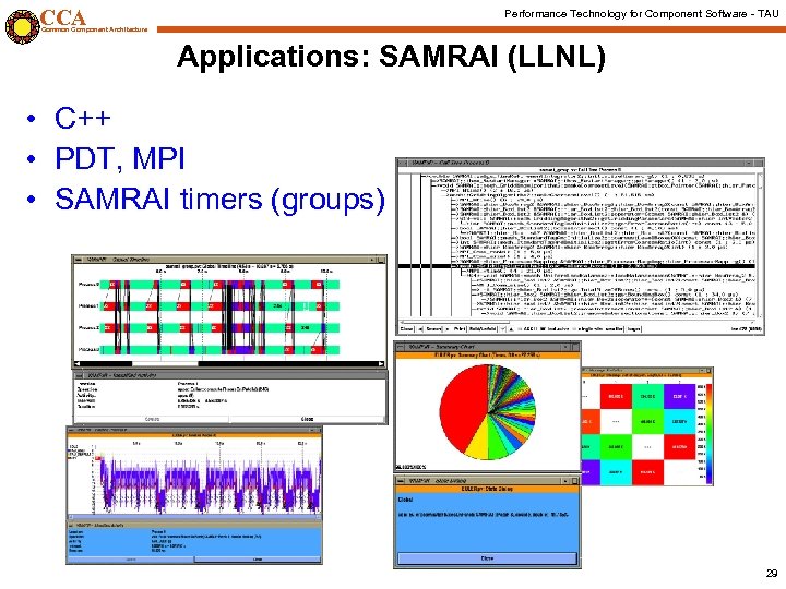 CCA Performance Technology for Component Software - TAU Common Component Architecture Applications: SAMRAI (LLNL)