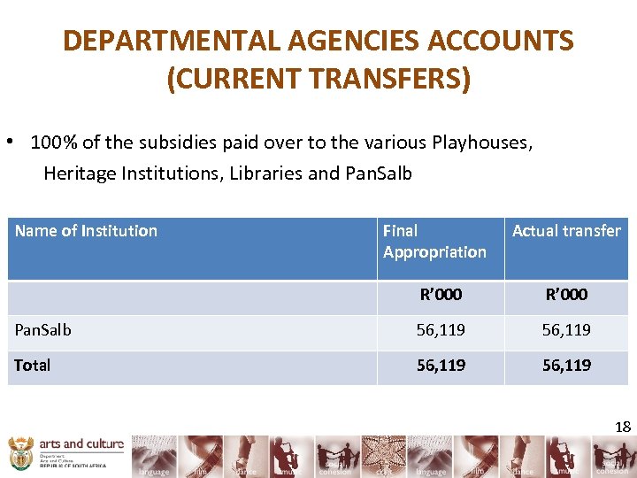 DEPARTMENTAL AGENCIES ACCOUNTS (CURRENT TRANSFERS) • 100% of the subsidies paid over to the