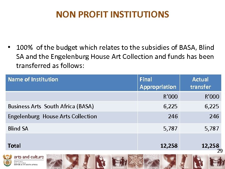 NON PROFIT INSTITUTIONS • 100% of the budget which relates to the subsidies of