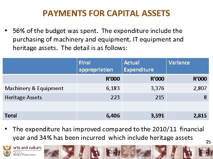 PAYMENTS FOR CAPITAL ASSETS • 56% of the budget was spent. The expenditure include