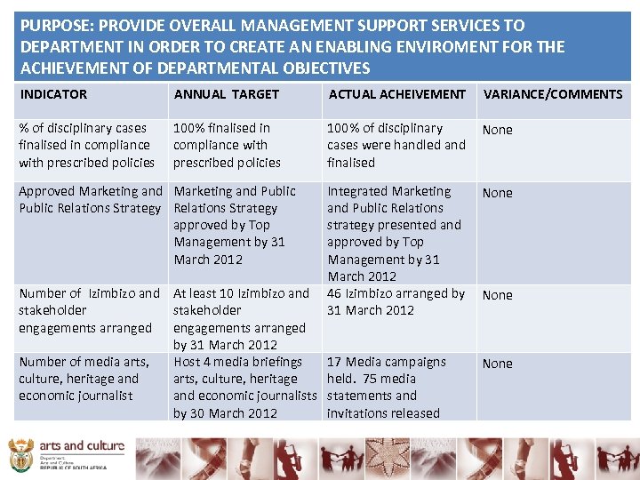 PURPOSE: PROVIDE OVERALL MANAGEMENT SUPPORT SERVICES TO DEPARTMENT IN ORDER TO CREATE AN ENABLING