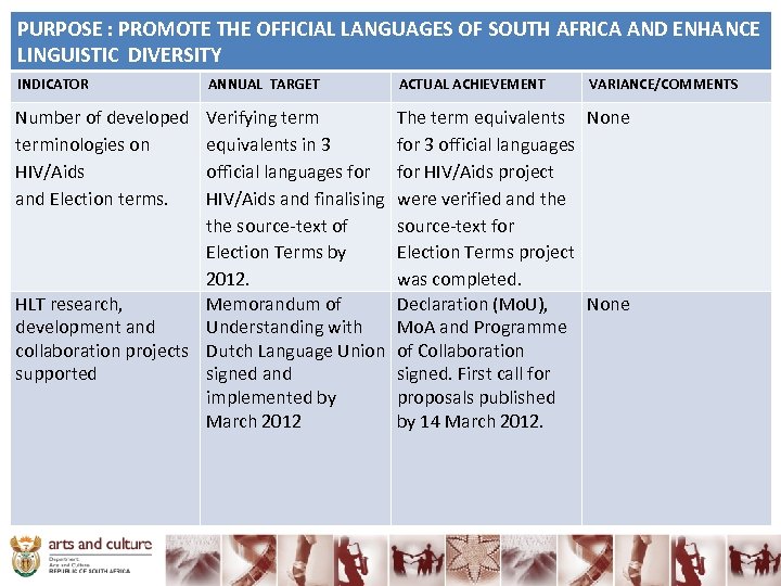 PURPOSE : PROMOTE THE OFFICIAL LANGUAGES OF SOUTH AFRICA AND ENHANCE LINGUISTIC DIVERSITY INDICATOR