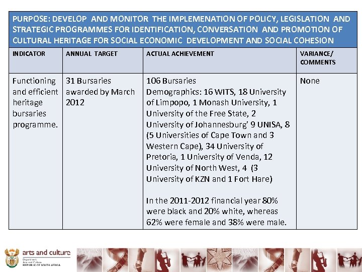 PURPOSE: DEVELOP AND MONITOR THE IMPLEMENATION OF POLICY, LEGISLATION AND STRATEGIC PROGRAMMES FOR IDENTIFICATION,