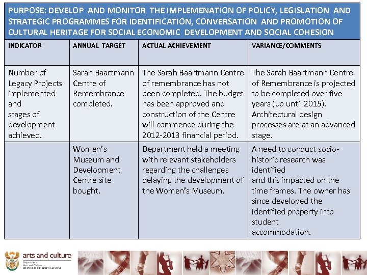 PURPOSE: DEVELOP AND MONITOR THE IMPLEMENATION OF POLICY, LEGISLATION AND STRATEGIC PROGRAMMES FOR IDENTIFICATION,