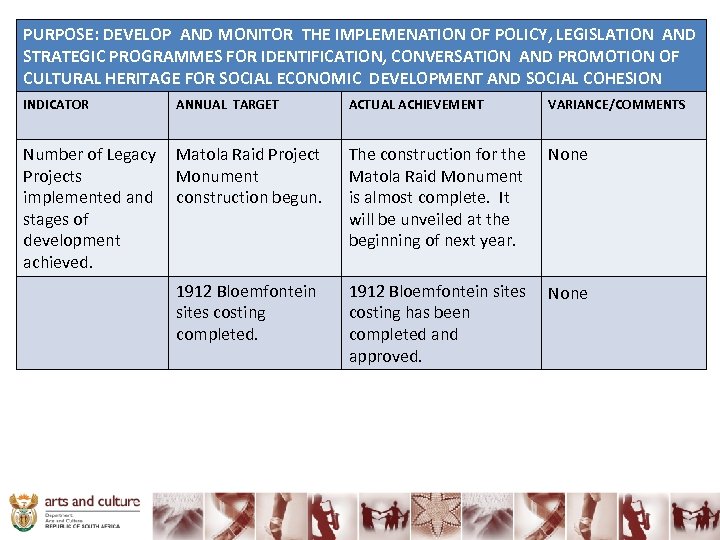 PURPOSE: DEVELOP AND MONITOR THE IMPLEMENATION OF POLICY, LEGISLATION AND STRATEGIC PROGRAMMES FOR IDENTIFICATION,