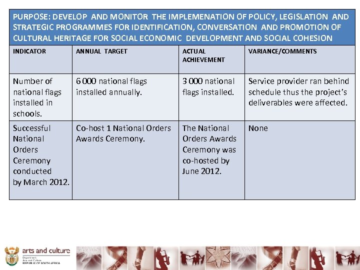 PURPOSE: DEVELOP AND MONITOR THE IMPLEMENATION OF POLICY, LEGISLATION AND STRATEGIC PROGRAMMES FOR IDENTIFICATION,