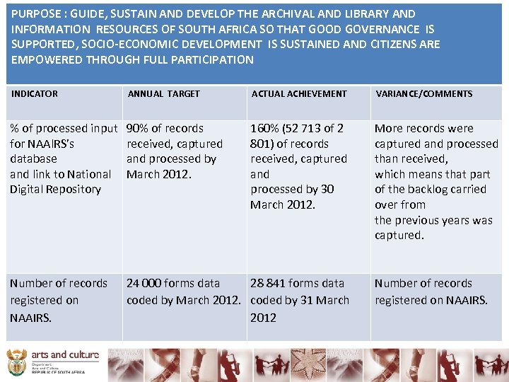 PURPOSE : GUIDE, SUSTAIN AND DEVELOP THE ARCHIVAL AND LIBRARY AND INFORMATION RESOURCES OF