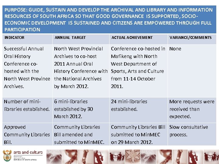 PURPOSE: GUIDE, SUSTAIN AND DEVELOP THE ARCHIVAL AND LIBRARY AND INFORMATION RESOURCES OF SOUTH