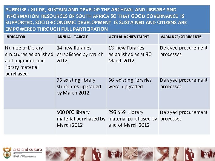 PURPOSE : GUIDE, SUSTAIN AND DEVELOP THE ARCHIVAL AND LIBRARY AND INFORMATION RESOURCES OF