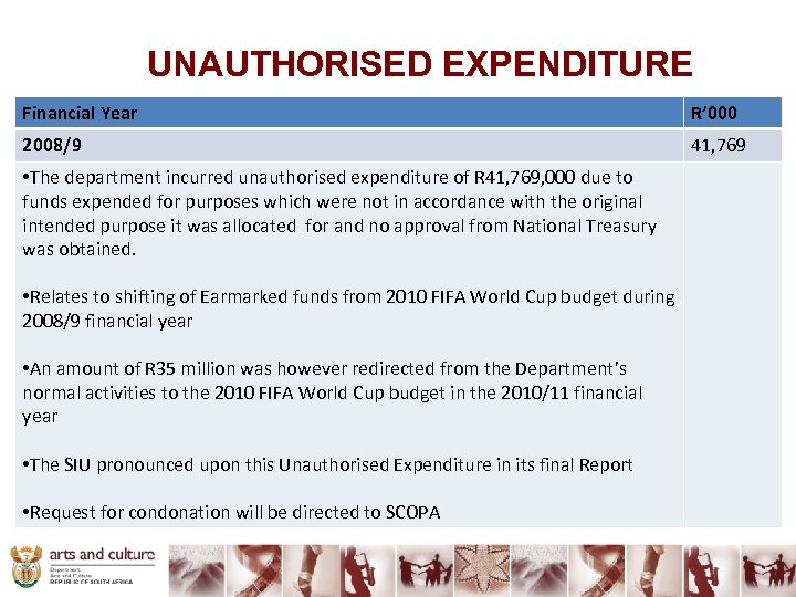 UNAUTHORISED EXPENDITURE Financial Year R’ 000 2008/9 41, 769 • The department incurred unauthorised