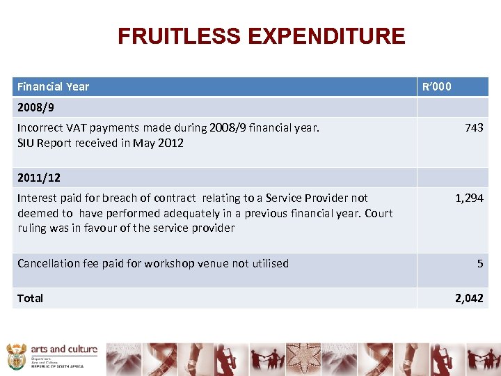 FRUITLESS EXPENDITURE Financial Year R’ 000 2008/9 Incorrect VAT payments made during 2008/9 financial