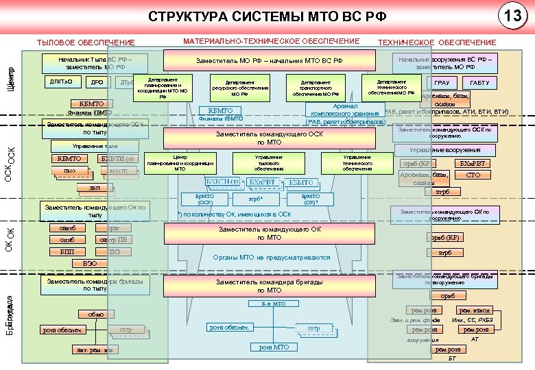 Презентация тыл вооруженных сил