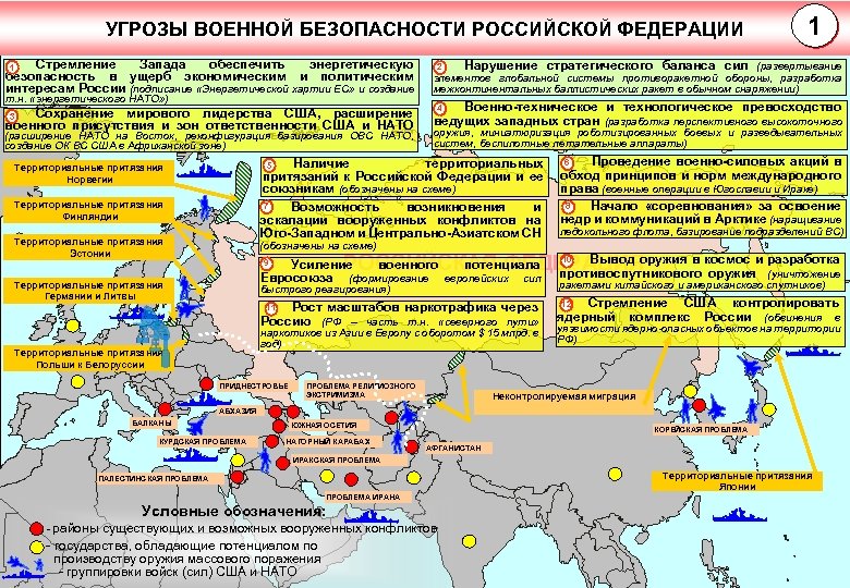 План обороны российской федерации