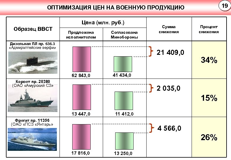 Образец ввст определение гост