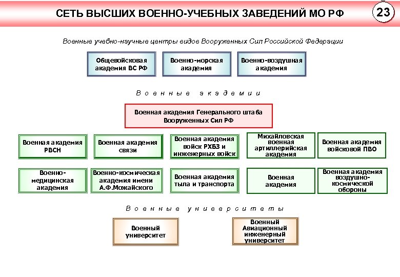 Структура мо рф схема