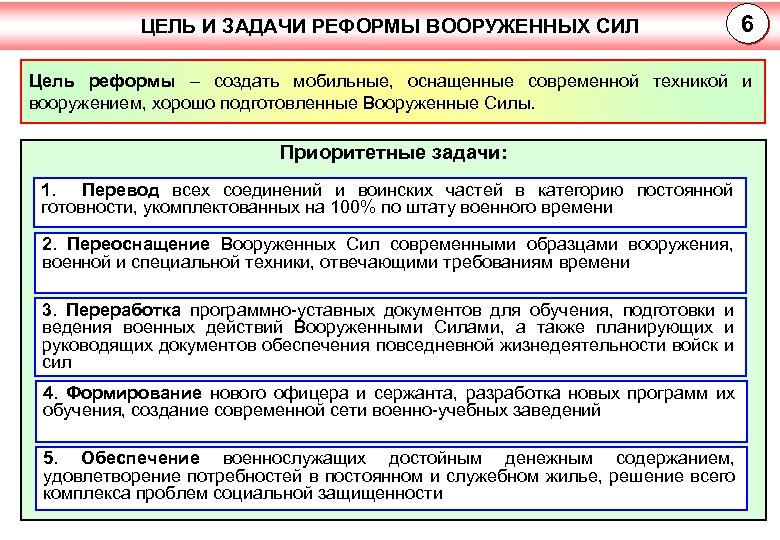 Основные задачи развития вс рф в военно стратегическом плане