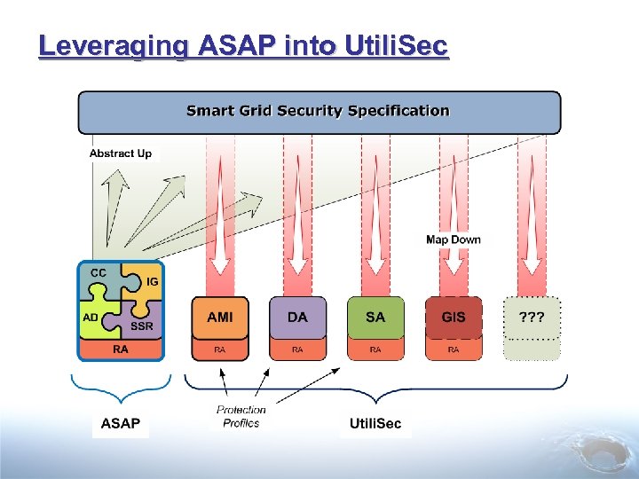 Leveraging ASAP into Utili. Sec 