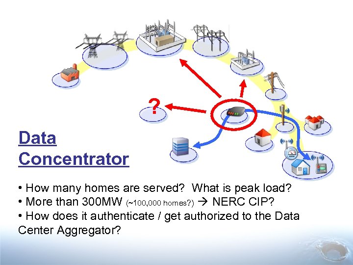 ? Data Concentrator • How many homes are served? What is peak load? •