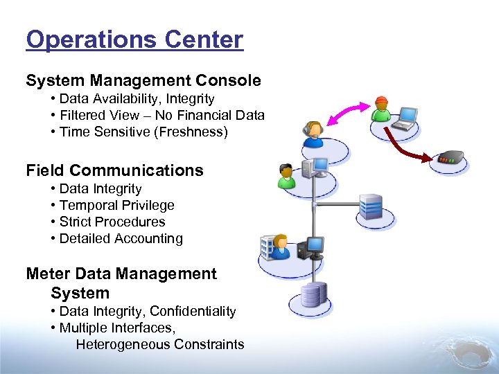 Operations Center System Management Console • Data Availability, Integrity • Filtered View – No