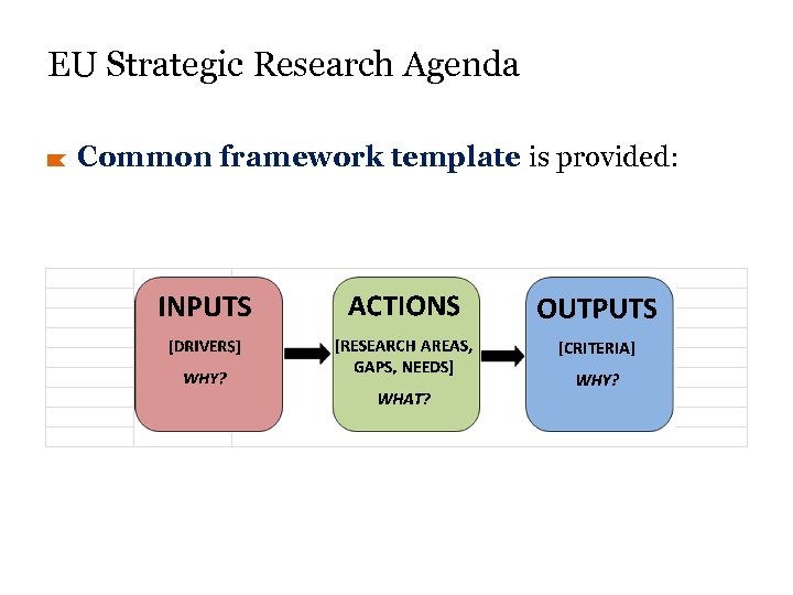 EU Strategic Research Agenda Common framework template is provided: 