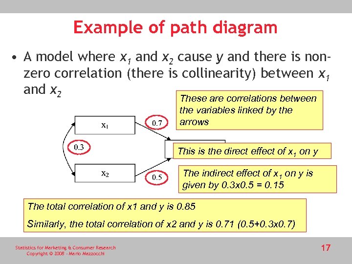 Example of path diagram • A model where x 1 and x 2 cause