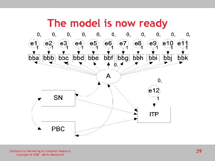 The model is now ready Statistics for Marketing & Consumer Research Copyright © 2008