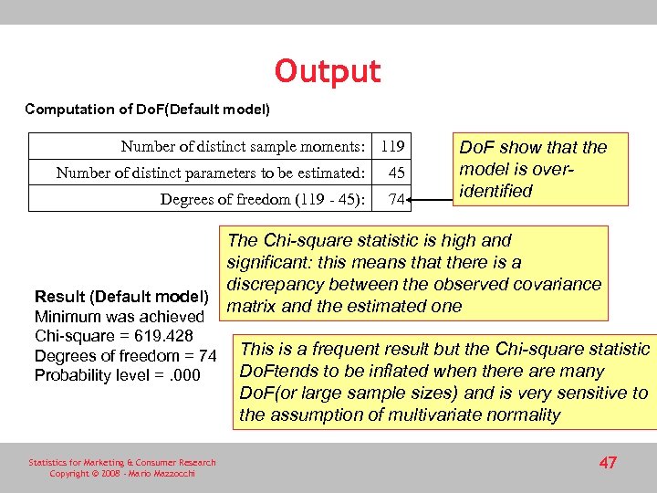 Output Computation of Do. F(Default model) Number of distinct sample moments: 119 Number of