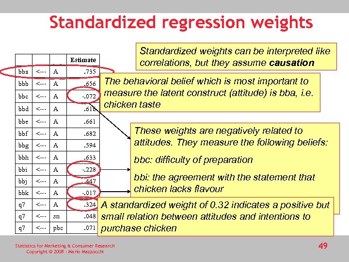 Standardized regression weights Standardized weights can be interpreted like correlations, but they assume causation