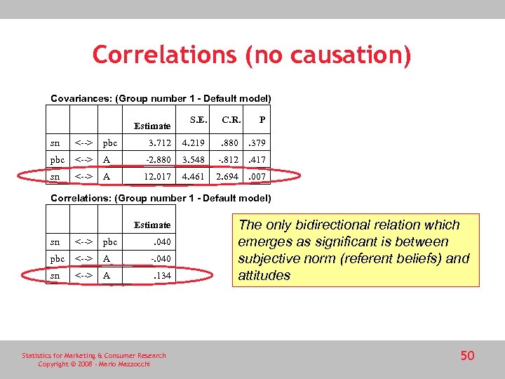 Correlations (no causation) Covariances: (Group number 1 - Default model) S. E. C. R.