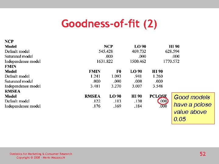 Goodness-of-fit (2) Good models have a pclose value above 0. 05 Statistics for Marketing