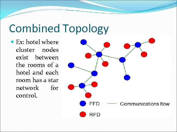 Combined Topology Ex: hotel where cluster nodes exist between the rooms of a hotel