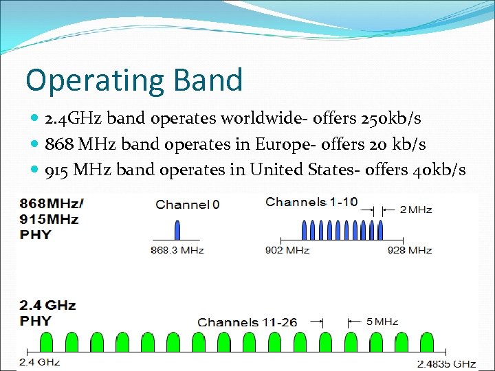 Operating Band 2. 4 GHz band operates worldwide- offers 250 kb/s 868 MHz band