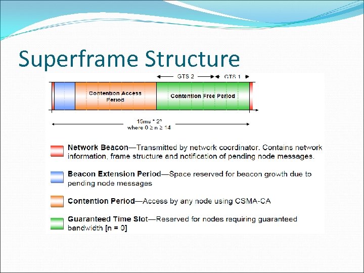 Superframe Structure 