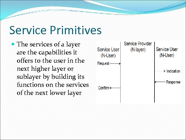 Service Primitives The services of a layer are the capabilities it offers to the