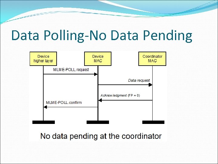 Data Polling-No Data Pending 