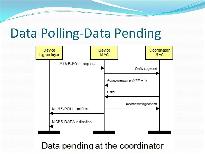 Data Polling-Data Pending 