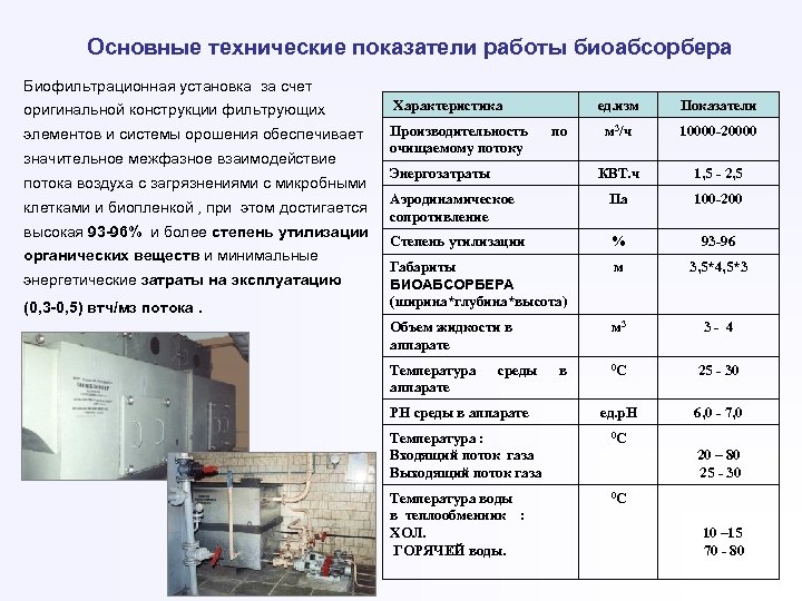 Основные технические показатели работы биоабсорбера Биофильтрационная установка за счет оригинальной конструкции фильтрующих Характеристика элементов