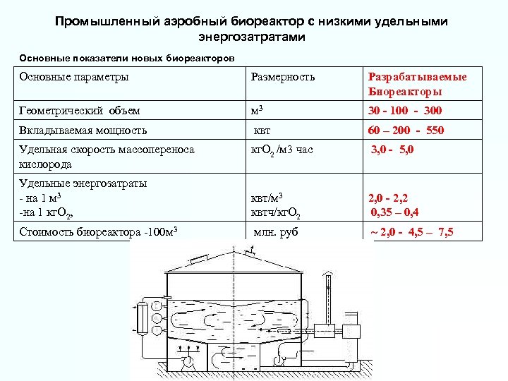 Схема аэробного стабилизатора