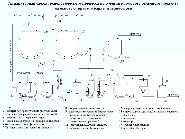 Технологическая схема получения интерферона