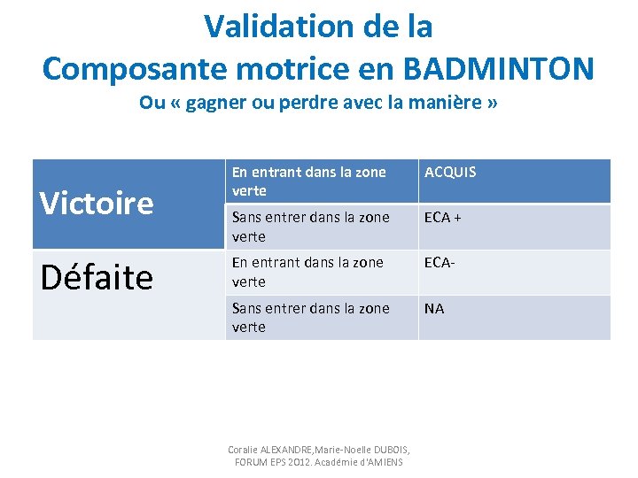Validation de la Composante motrice en BADMINTON Ou « gagner ou perdre avec la
