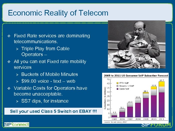 Economic Reality of Telecom v v v Fixed Rate services are dominating telecommunications. Ø