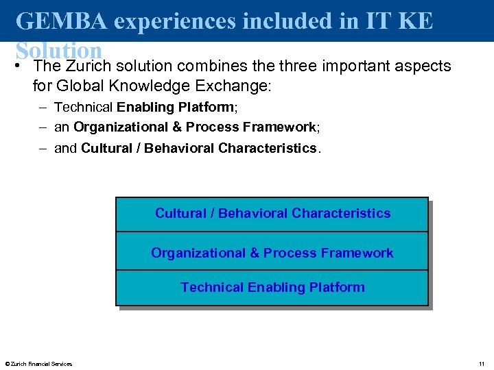 GEMBA experiences included in IT KE Solution • The Zurich solution combines the three