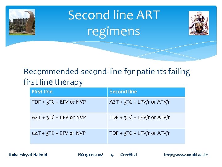 Second line ART regimens Recommended second-line for patients failing first line therapy First-line Second-line