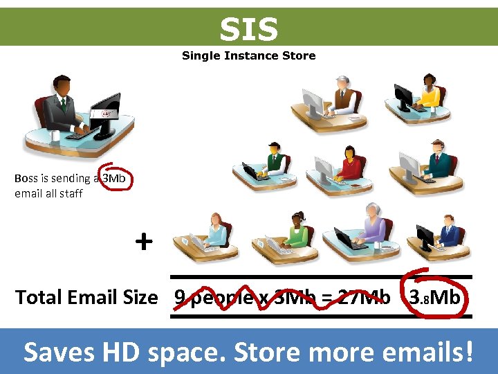 SIS Single Instance Store Boss is sending a 3 Mb email all staff +