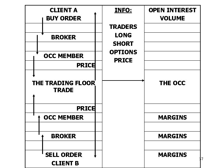 CLIENT A BUY ORDER BROKER OCC MEMBER PRICE THE TRADING FLOOR TRADE INFO: OPEN