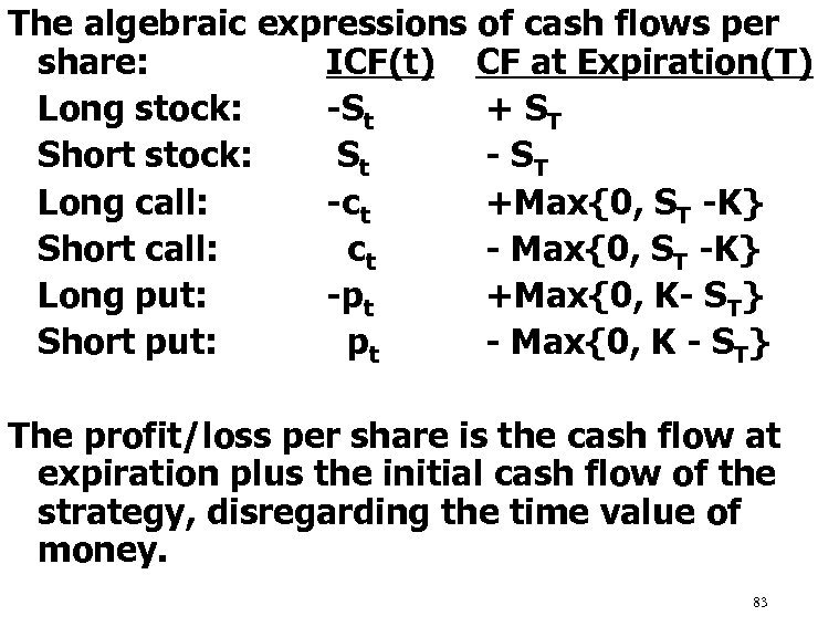 The algebraic expressions of cash flows per share: ICF(t) CF at Expiration(T) Long stock: